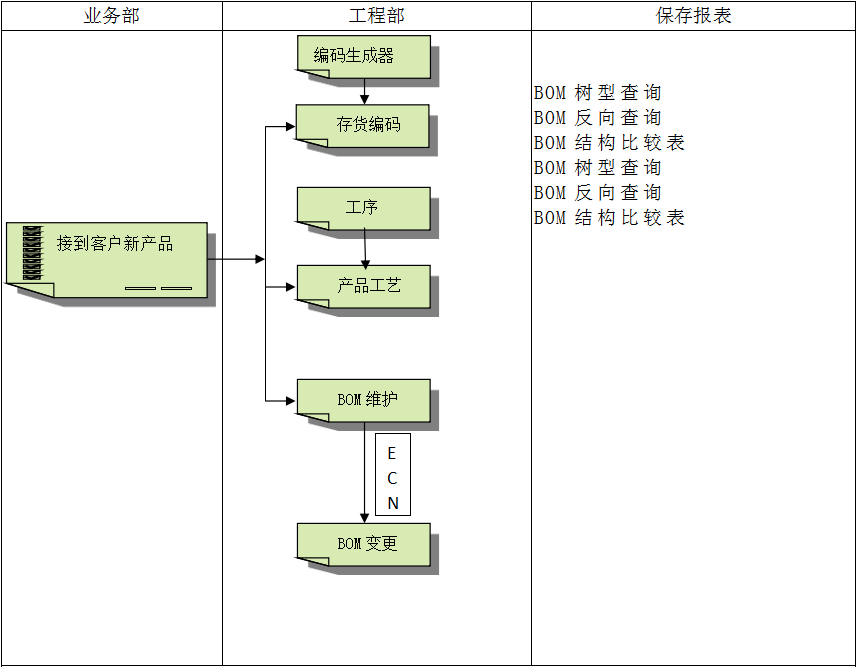 企业建设顺景云博-云博(中国)管理云博-云博(中国)
有多重要?