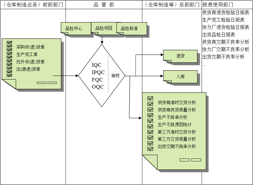 云博-云博(中国)软件与企业需求之间存在的差异