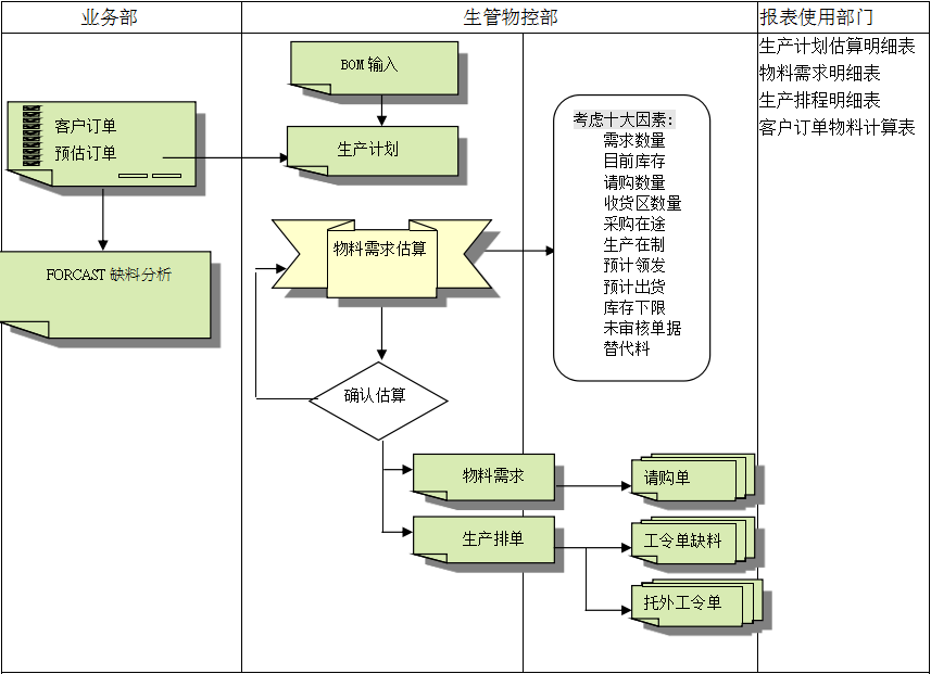 云博-云博(中国)云博-云博(中国)
的三大维度管理