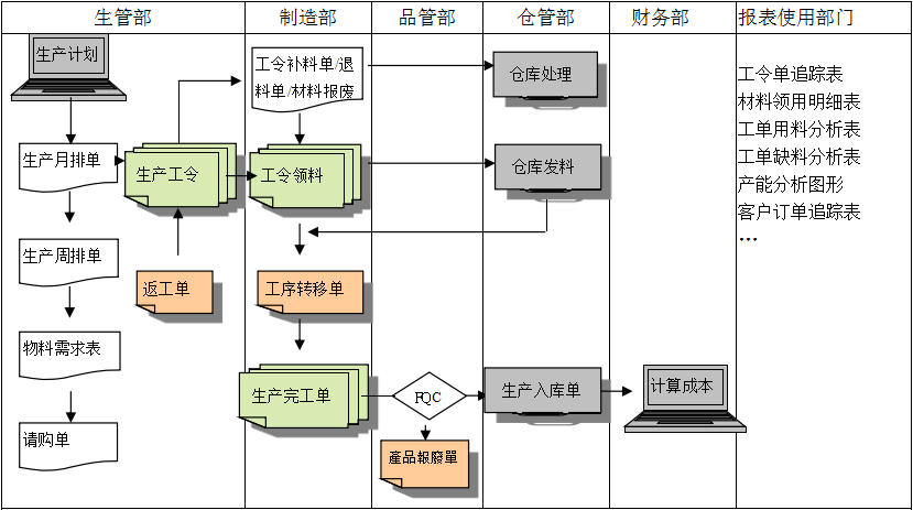 购买云博-云博(中国)软件订立合同时需要注意哪些问题?