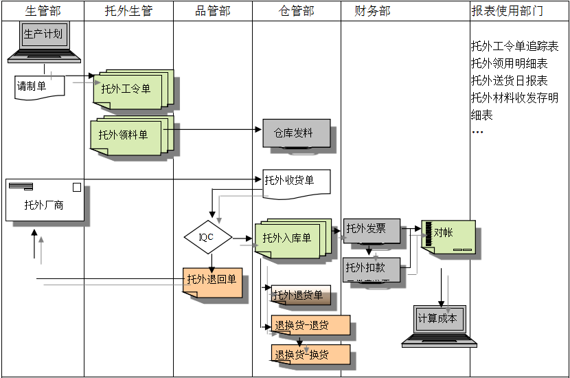 云博-云博(中国)云博-云博(中国)
给企业内部控制带来哪些影响及风险?
