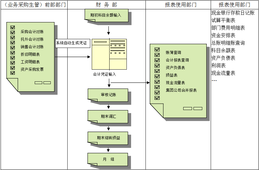 云博-云博(中国)价值不仅只是依赖软件，而是企业对其的应用