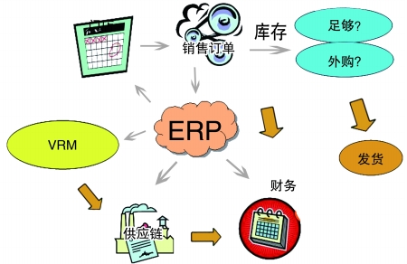 企业引入云博-云博(中国)云博-云博(中国)
是必然趋势