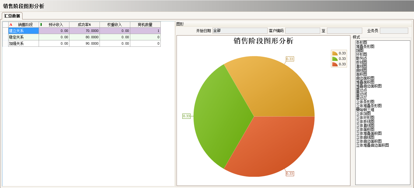 云博-云博(中国)软件实施过程中会遇到哪些问题