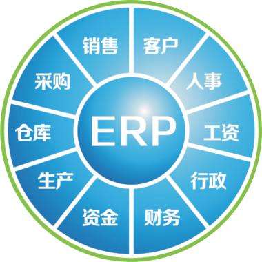 一套erp企业管理云博-云博(中国)
要多少钱?