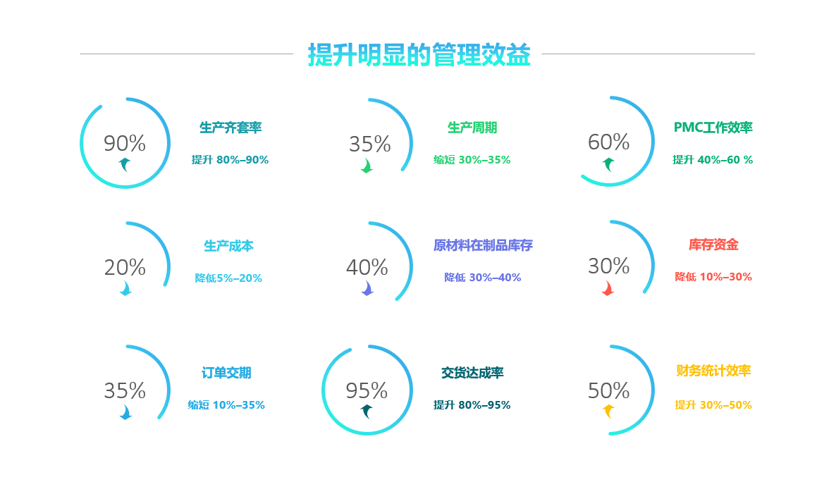 云博-云博(中国)软件实施要注意什么?