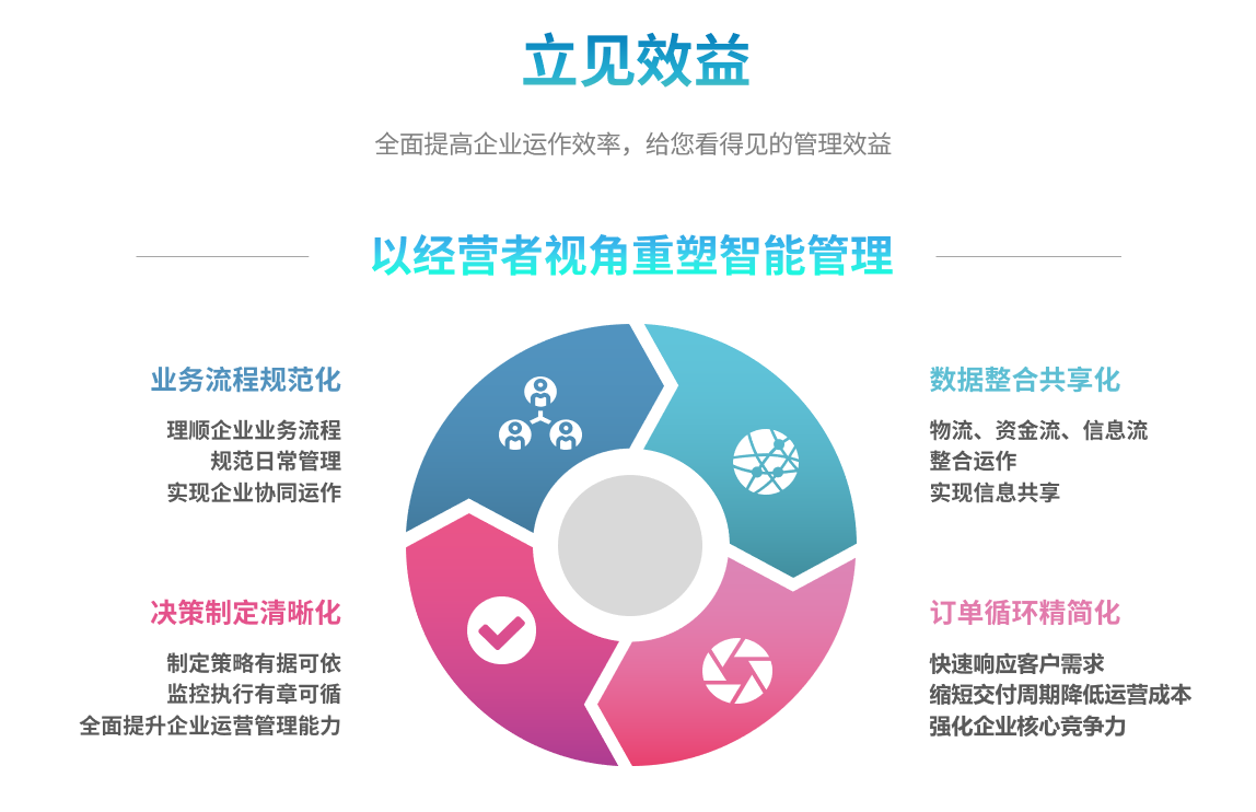 企业实施云博-云博(中国)云博-云博(中国)
要提前了解哪些方面?